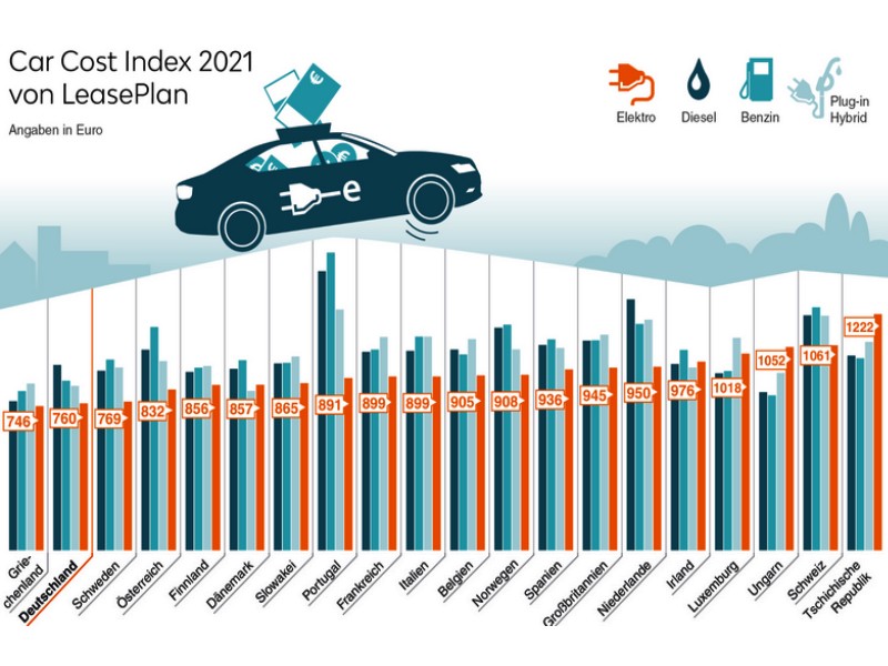 Car Cost Index společnosti LeasePlan za rok 2021